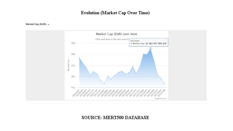 growth companies' data in Sweden
